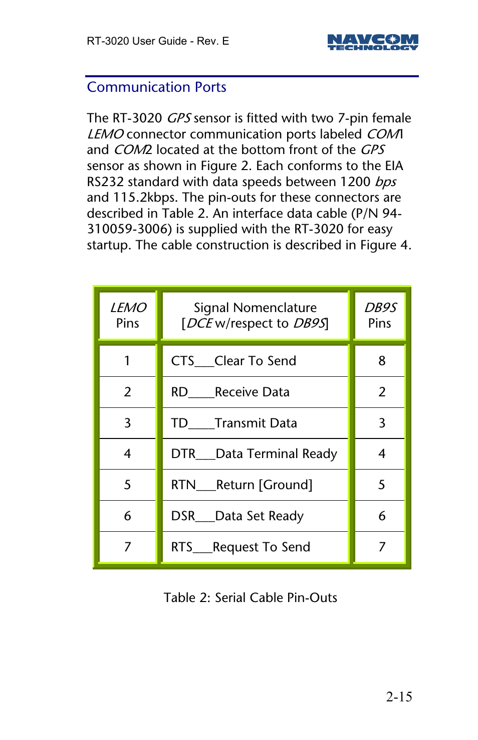 Communication ports | NavCom RT-3020 Rev.D User Manual | Page 17 / 61