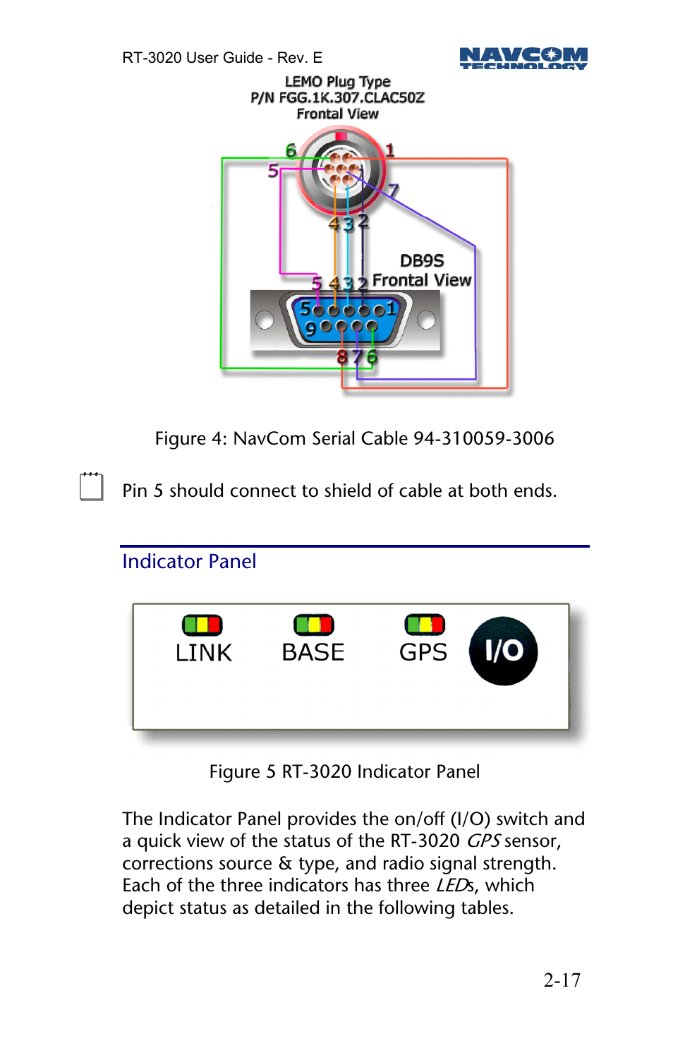 Indicator panel | NavCom RT-3020 Rev.D User Manual | Page 19 / 61