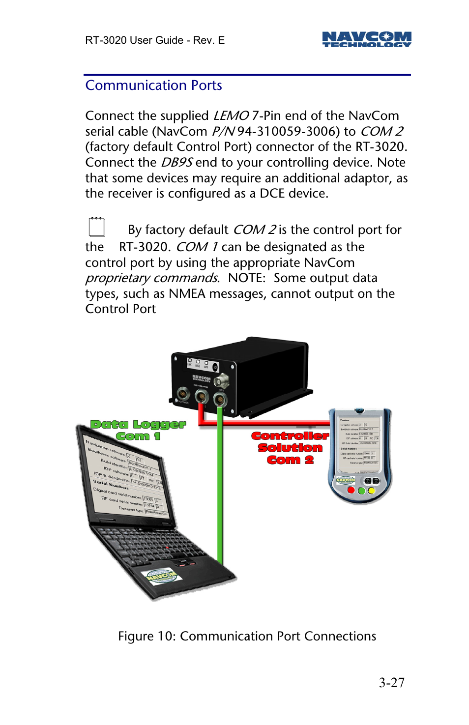 Communication ports | NavCom RT-3020 Rev.D User Manual | Page 29 / 61