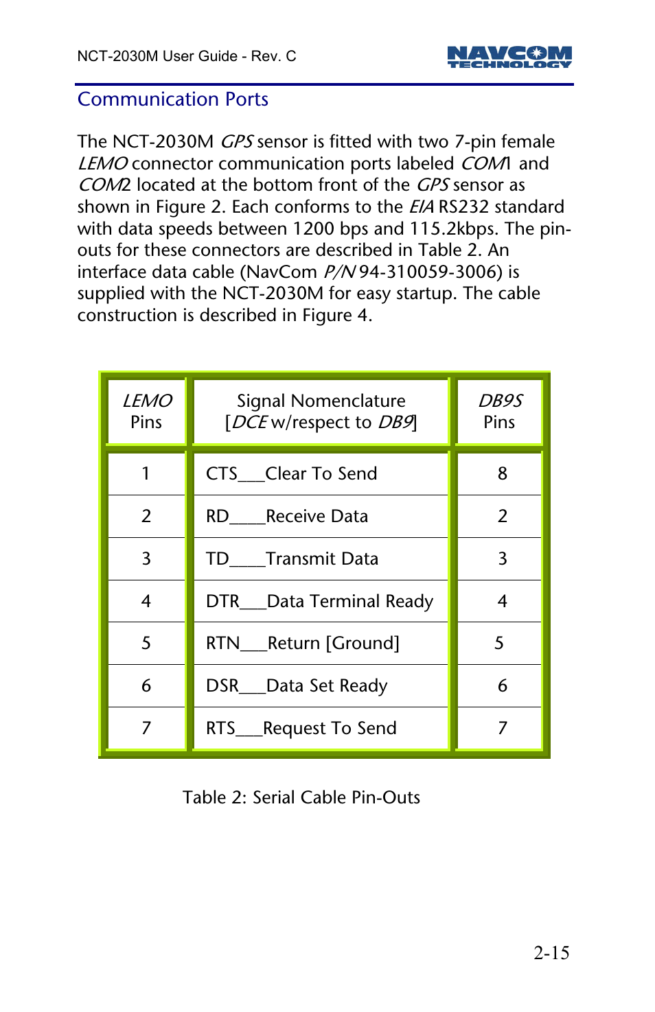 Communication ports | NavCom NCT-2030M Rev.C User Manual | Page 17 / 57