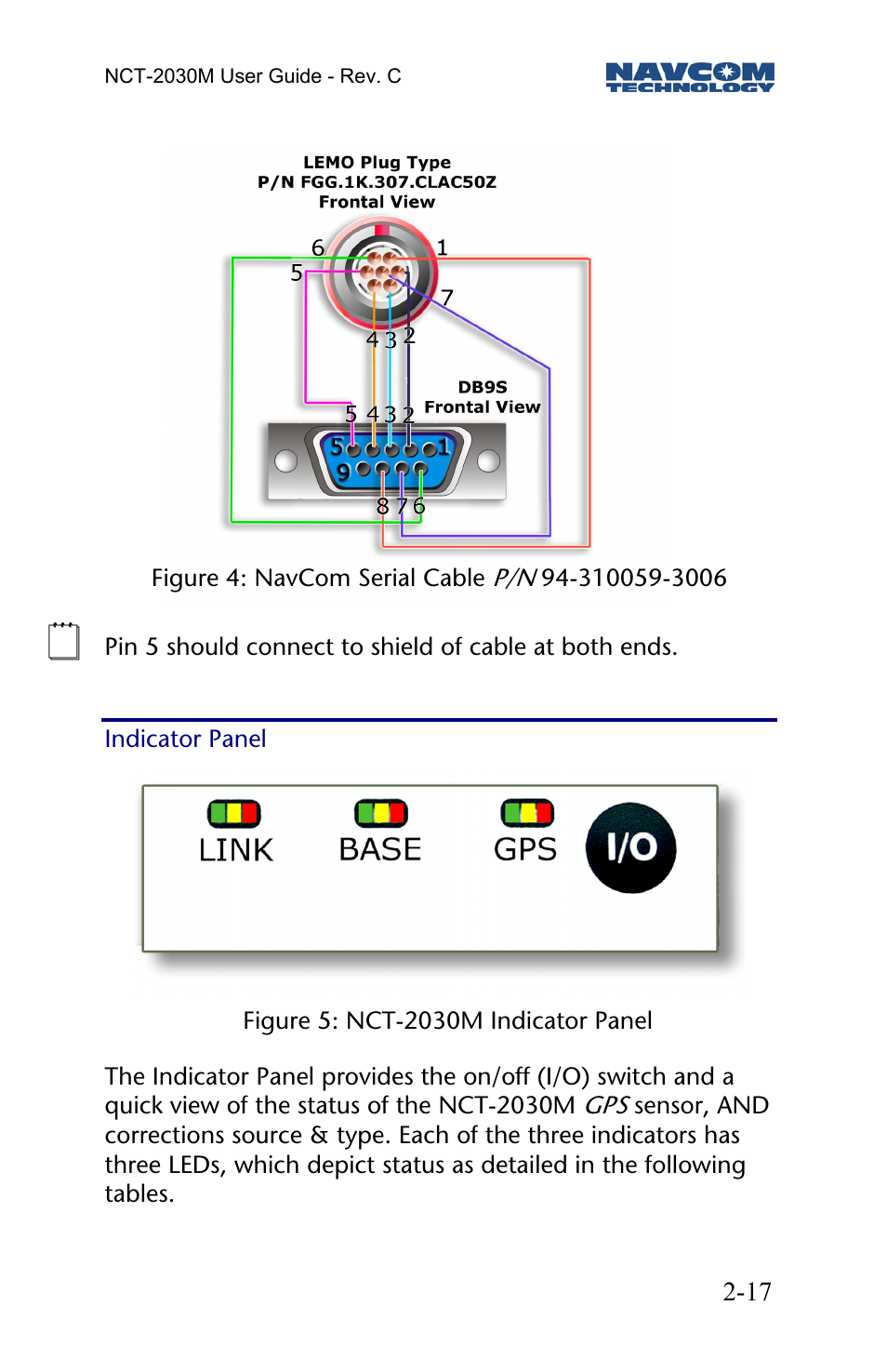 Indicator panel | NavCom NCT-2030M Rev.C User Manual | Page 19 / 57