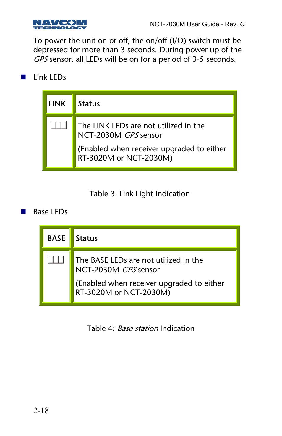 NavCom NCT-2030M Rev.C User Manual | Page 20 / 57