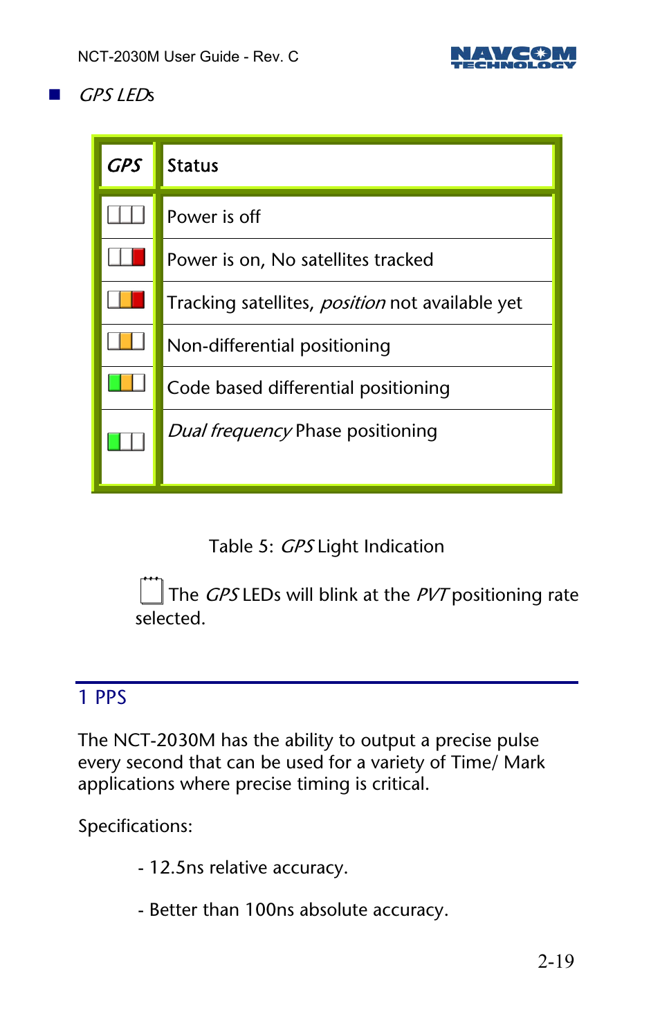 1 pps | NavCom NCT-2030M Rev.C User Manual | Page 21 / 57