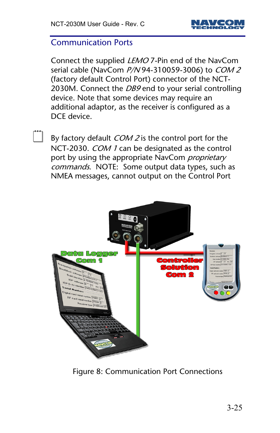 Communication ports | NavCom NCT-2030M Rev.C User Manual | Page 27 / 57