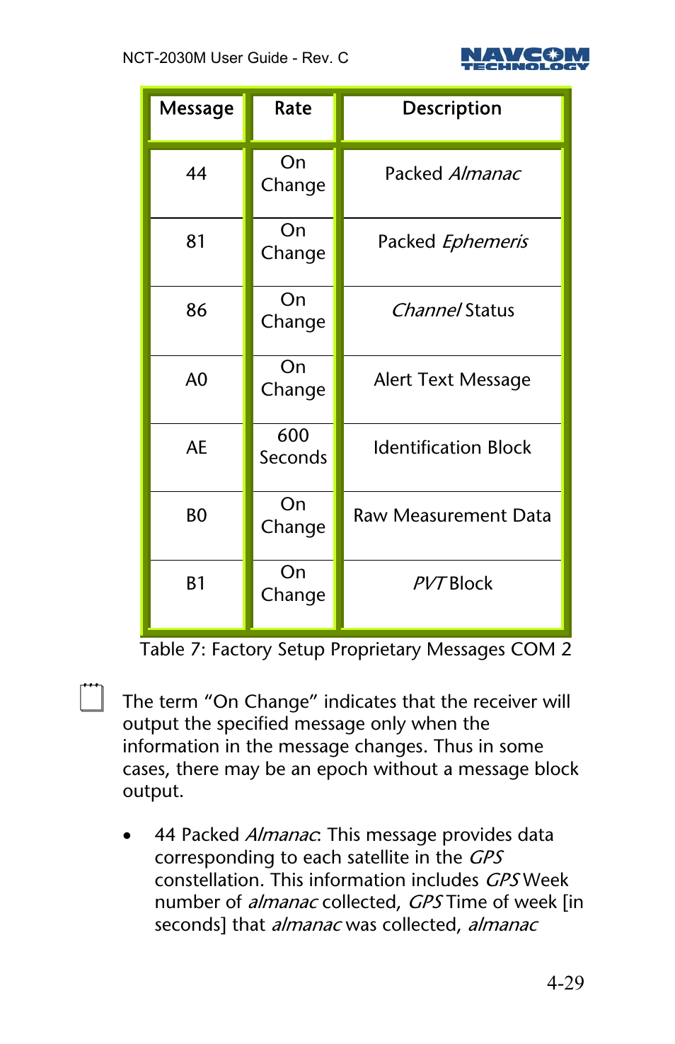 NavCom NCT-2030M Rev.C User Manual | Page 31 / 57
