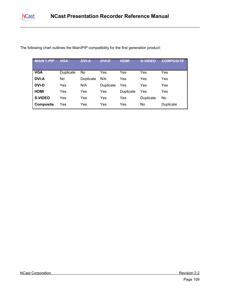 Main/pip input compatibility chart, Ncast presentation recorder reference manual | NCast PR-HD User Manual | Page 109 / 113