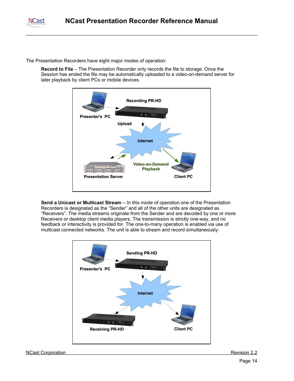 Presentation recorder modes of operation, Ncast presentation recorder reference manual | NCast PR-HD User Manual | Page 14 / 113