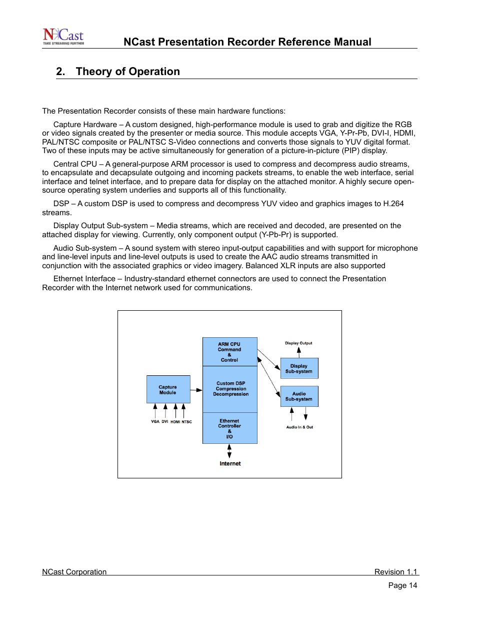 Theory of operation, Presentation recorder component block diagram | NCast PR720 User Manual | Page 14 / 103