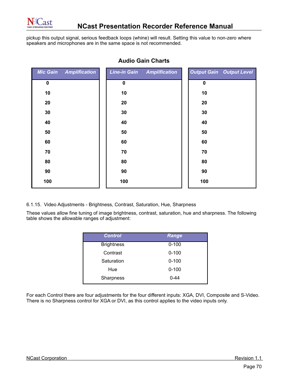 Ncast presentation recorder reference manual | NCast PR720 User Manual | Page 70 / 103