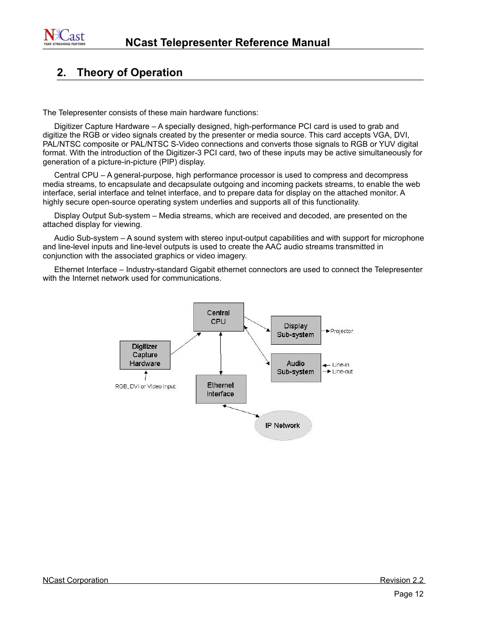 Theory of operation, Telepresenter component block diagram | NCast Telepresenter M4 User Manual | Page 12 / 107