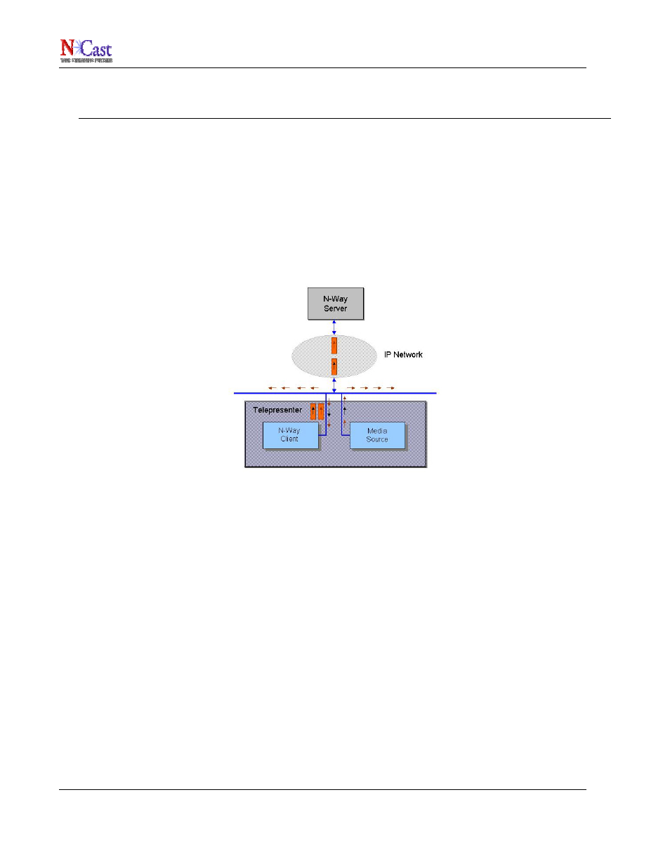 NCast N-Way Server User Manual | Page 28 / 40