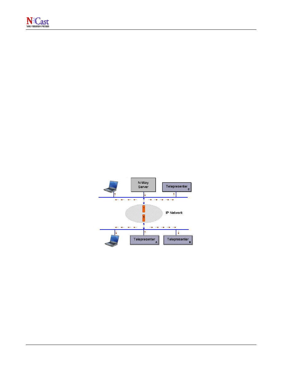 Ncast n-way reference manual | NCast N-Way Server User Manual | Page 29 / 40