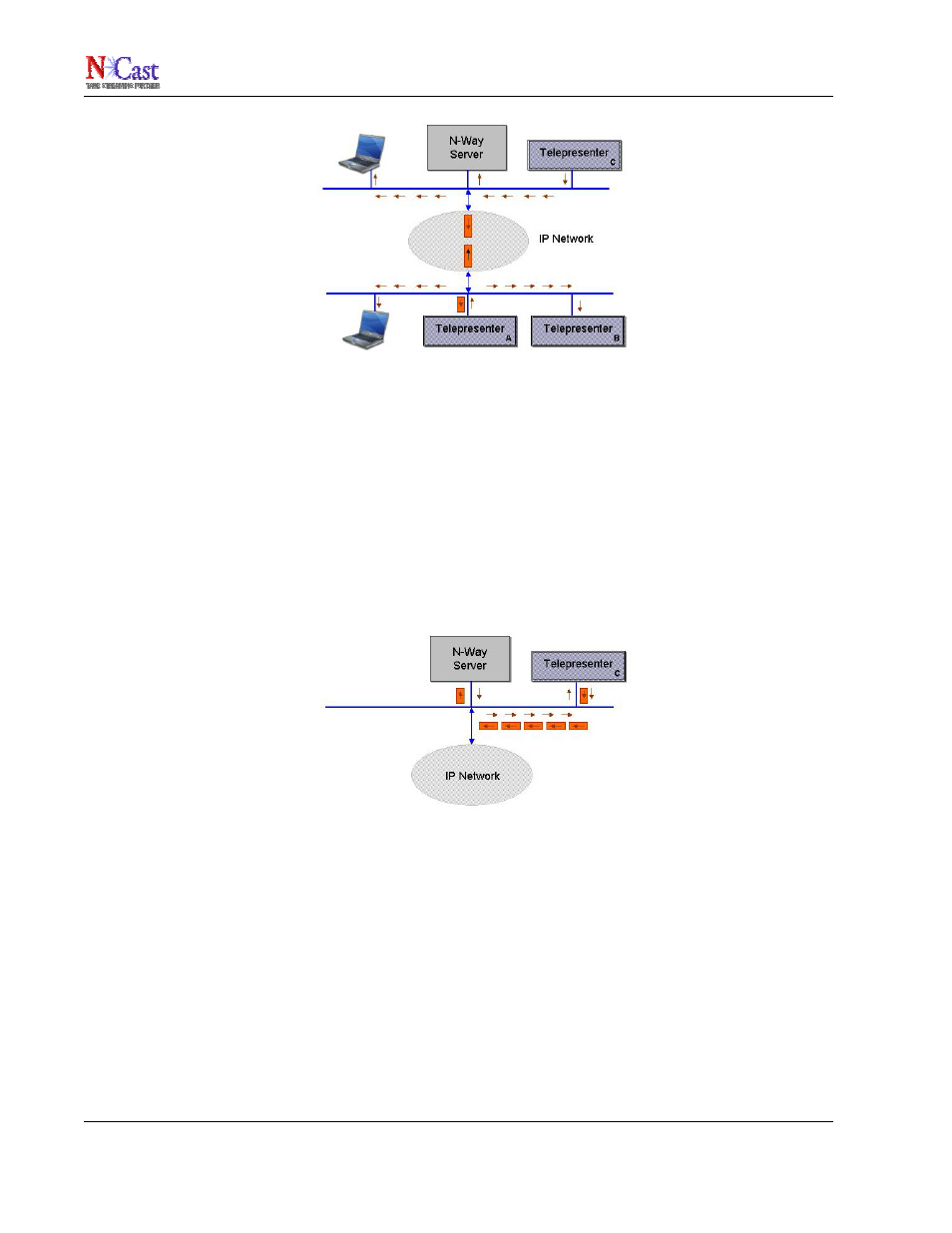 Ncast n-way reference manual | NCast N-Way Server User Manual | Page 30 / 40