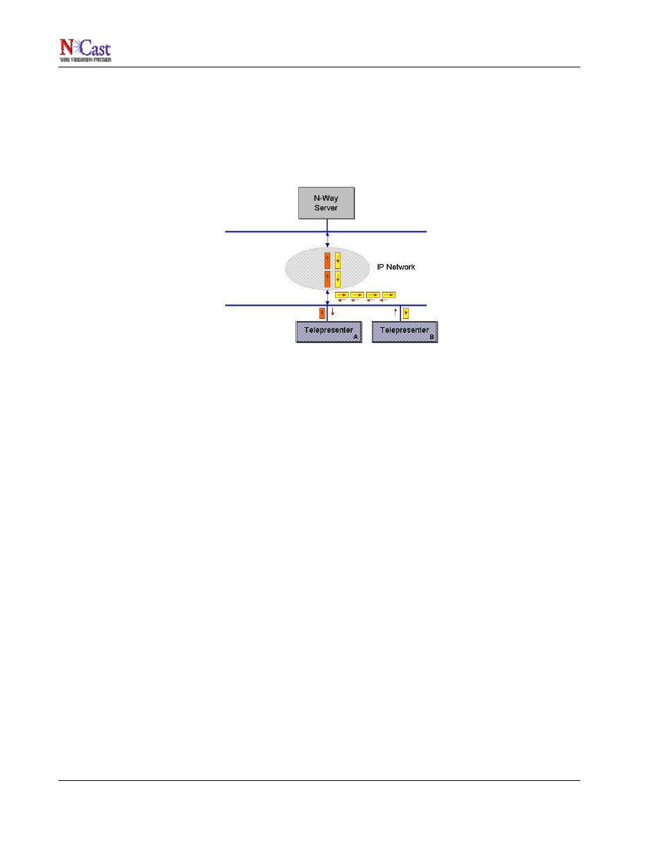 Ncast n-way reference manual | NCast N-Way Server User Manual | Page 31 / 40