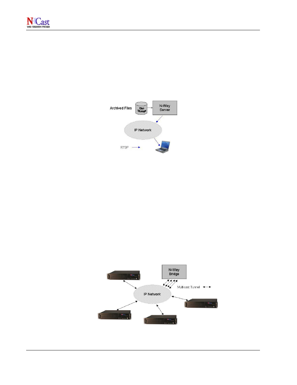 Ncast n-way reference manual | NCast N-Way Server User Manual | Page 6 / 40