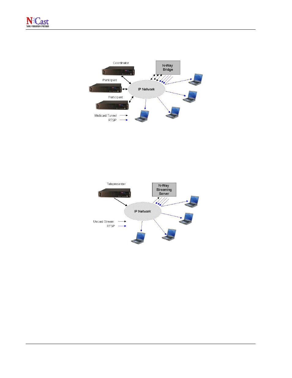 Ncast n-way reference manual | NCast N-Way Server User Manual | Page 8 / 40