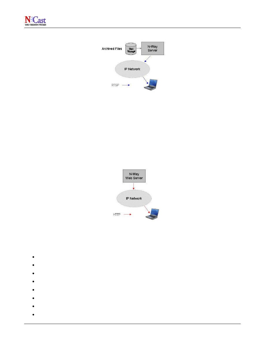 Ncast n-way reference manual | NCast N-Way Server User Manual | Page 9 / 40