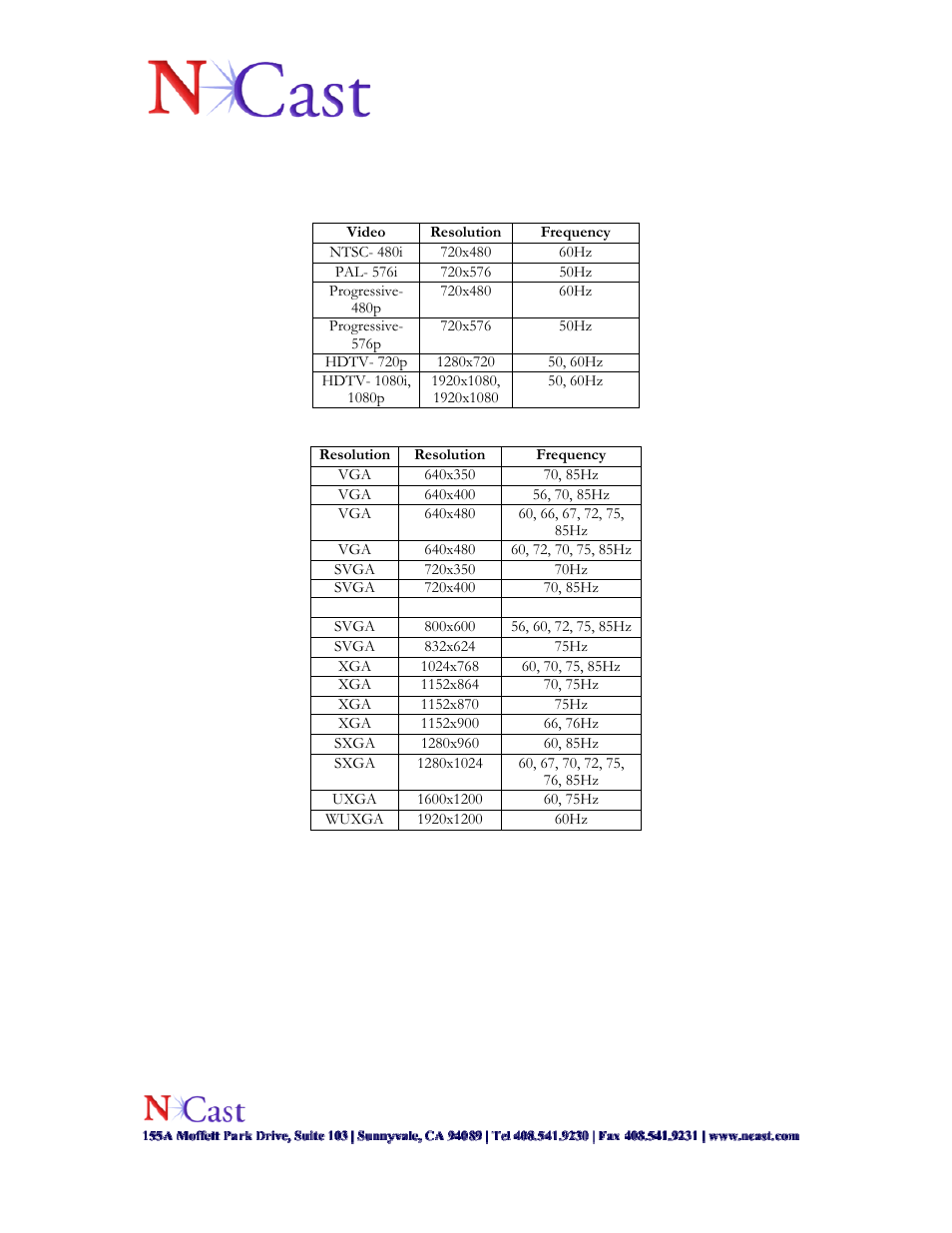 Appendix a | NCast Digitizer Capture Card v3.0 User Manual | Page 15 / 15