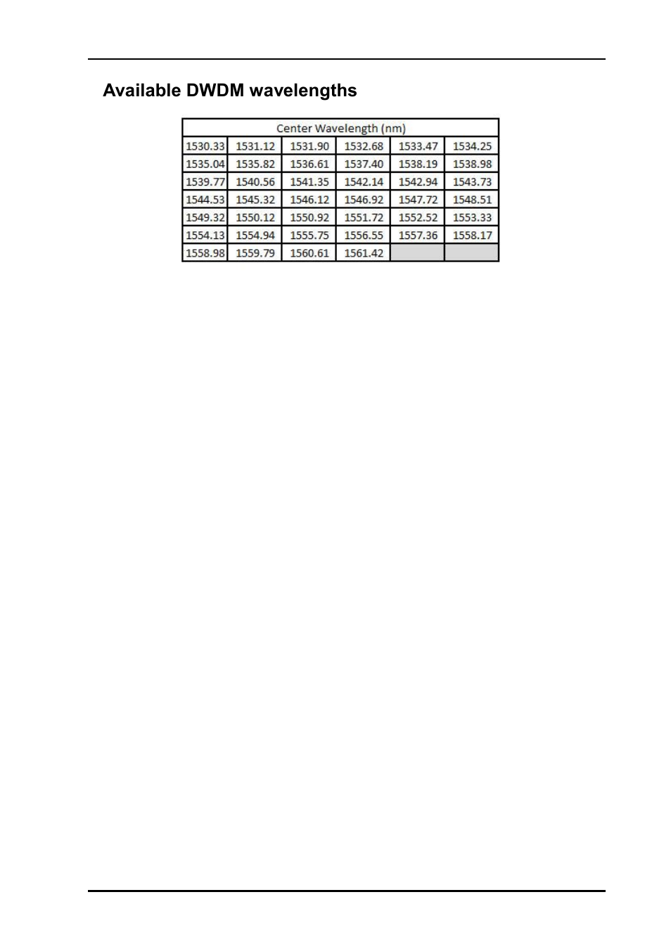 3 available dwdm wavelengths, 3available dwdm wavelengths | Nevion XFP-TR10-D15xx.xx-ZR User Manual | Page 6 / 9