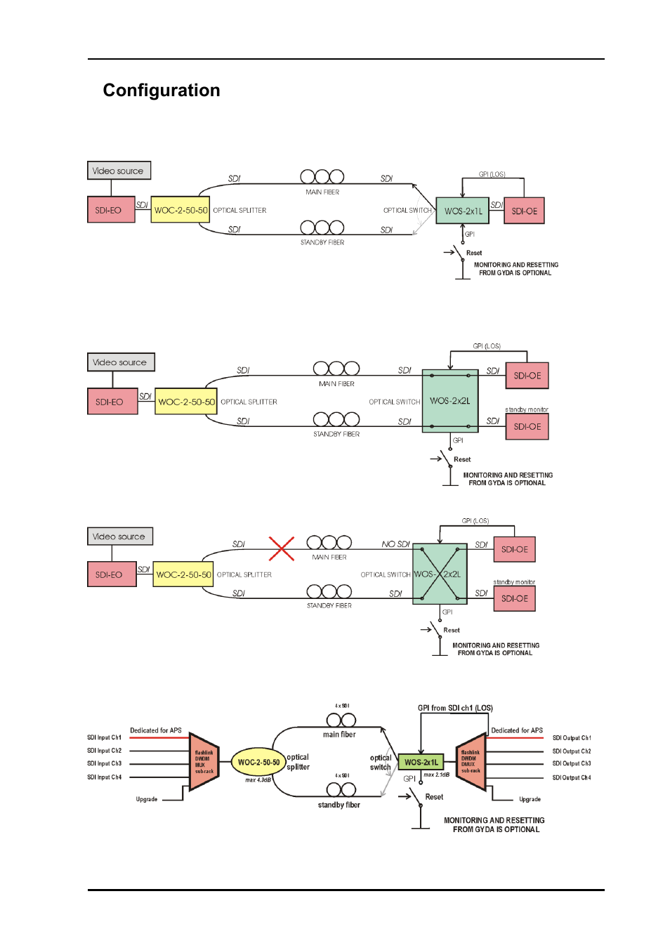3 configuration, 1 configuration and application examples, 1 automatic protection switching with wos-2x1l | 3configuration | Nevion WOS-2 User Manual | Page 6 / 18