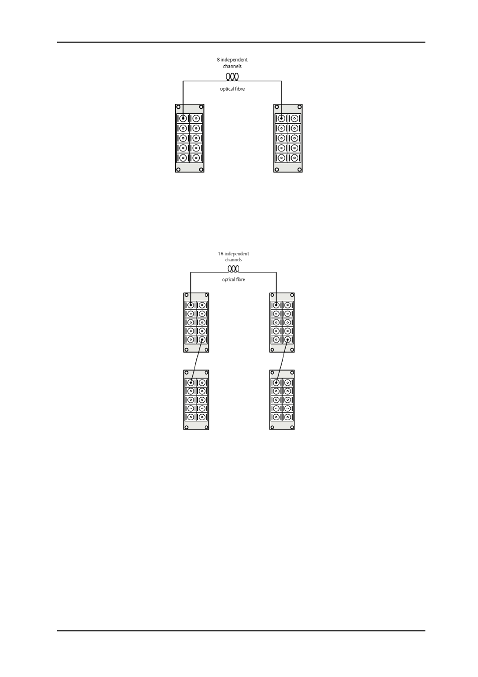 2 1-8 channel system | Nevion CWDM 1-8-Mkll User Manual | Page 11 / 15