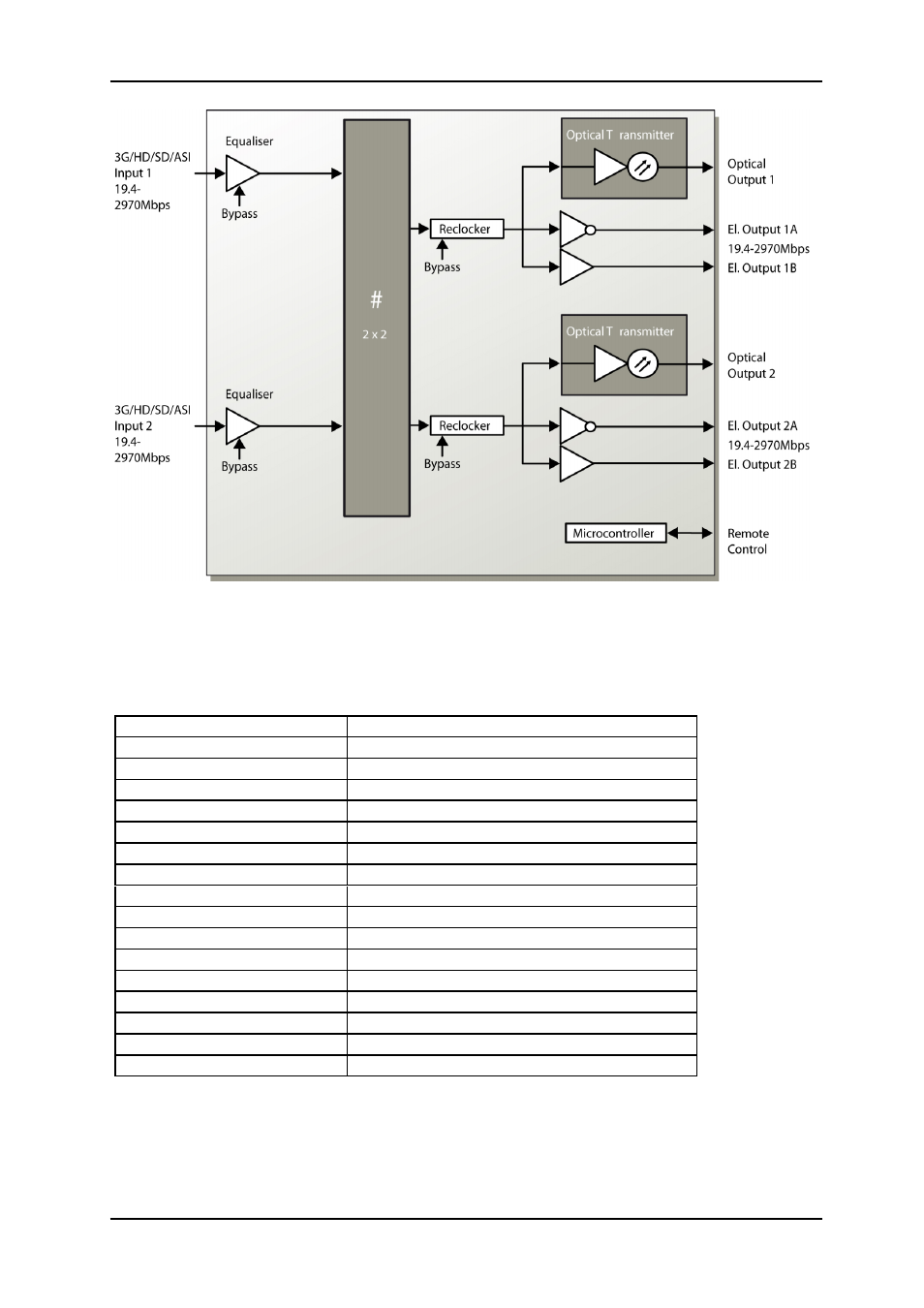 1 product version | Nevion 3GHD-EO User Manual | Page 5 / 23