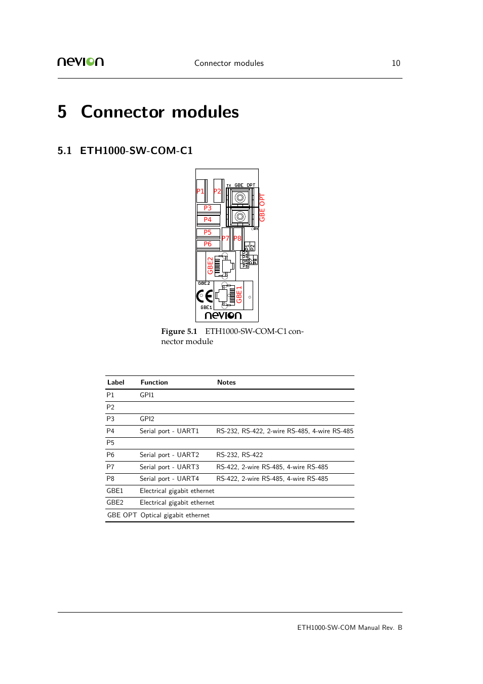 5 connector modules, 1 eth1000-{}sw-{}com-{}c1, Connector | Eth1000-s | Nevion ETH1000-SW-COM User Manual | Page 10 / 23