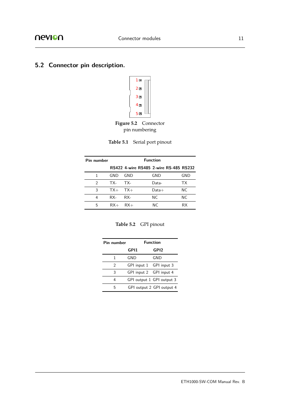 2 connector pin description, Connect, Connector modules 11 | Nevion ETH1000-SW-COM User Manual | Page 11 / 23