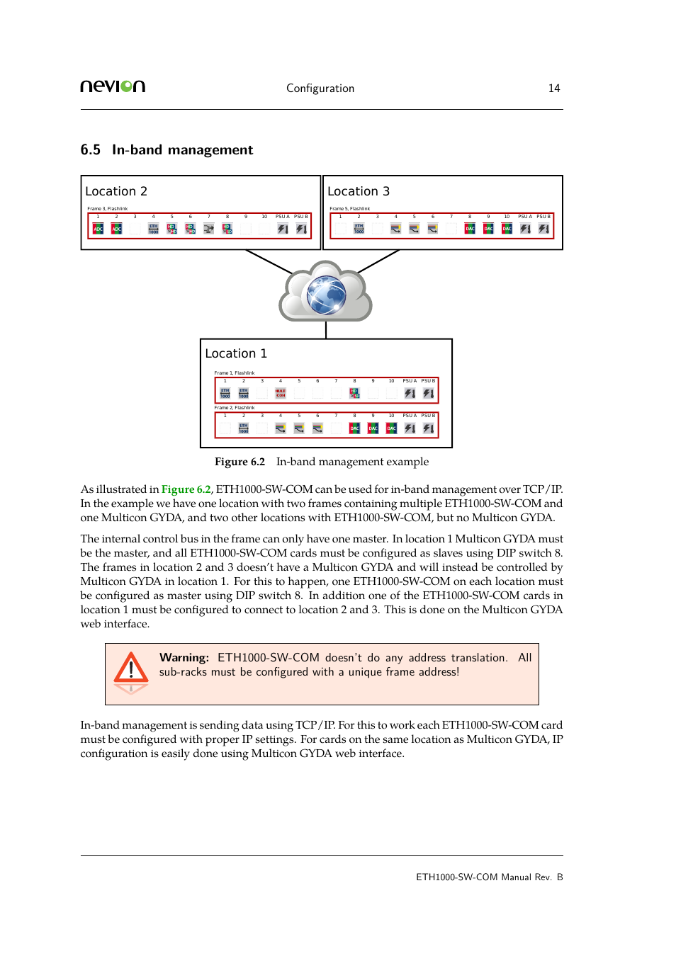 5 in-{}band management, In-band, 5 in-band management | Conﬁguration 14, Location 1, Location 2, Location 3, Eth1000-sw-com manual rev. b | Nevion ETH1000-SW-COM User Manual | Page 14 / 23