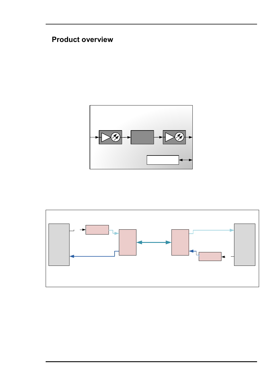 1 product overview, 1product overview, 10g-tr-c1xxx rev. b | Nevion 10G-TR-C1xxx User Manual | Page 4 / 12