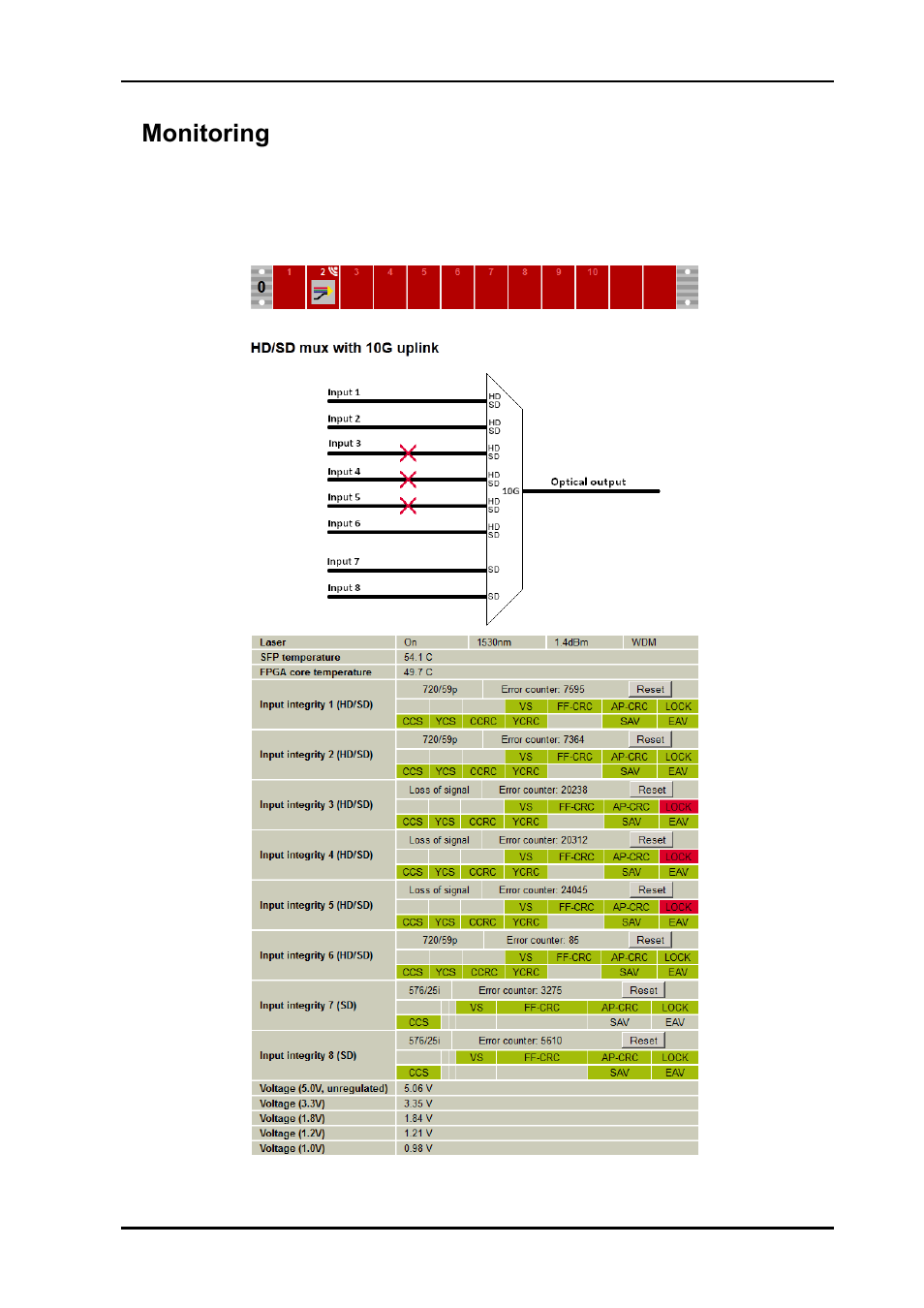 4 monitoring, 1 in multicon, 4monitoring | Nevion HD-TD-10GMX-6 User Manual | Page 11 / 19