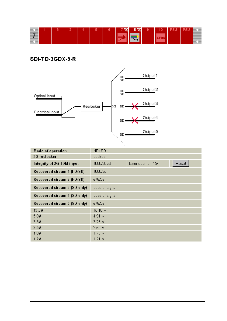 Nevion SDI-TD-3GMX-5 User Manual | Page 23 / 38