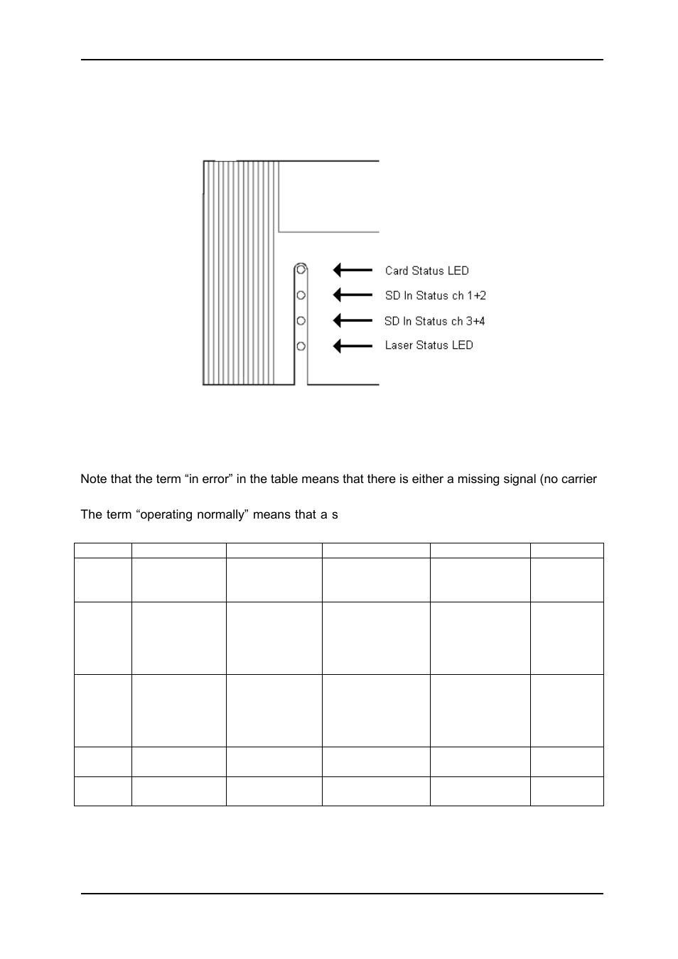 7 operation, 1 front panel led indicators | Nevion SDI-TD-MUX-4 User Manual | Page 21 / 30