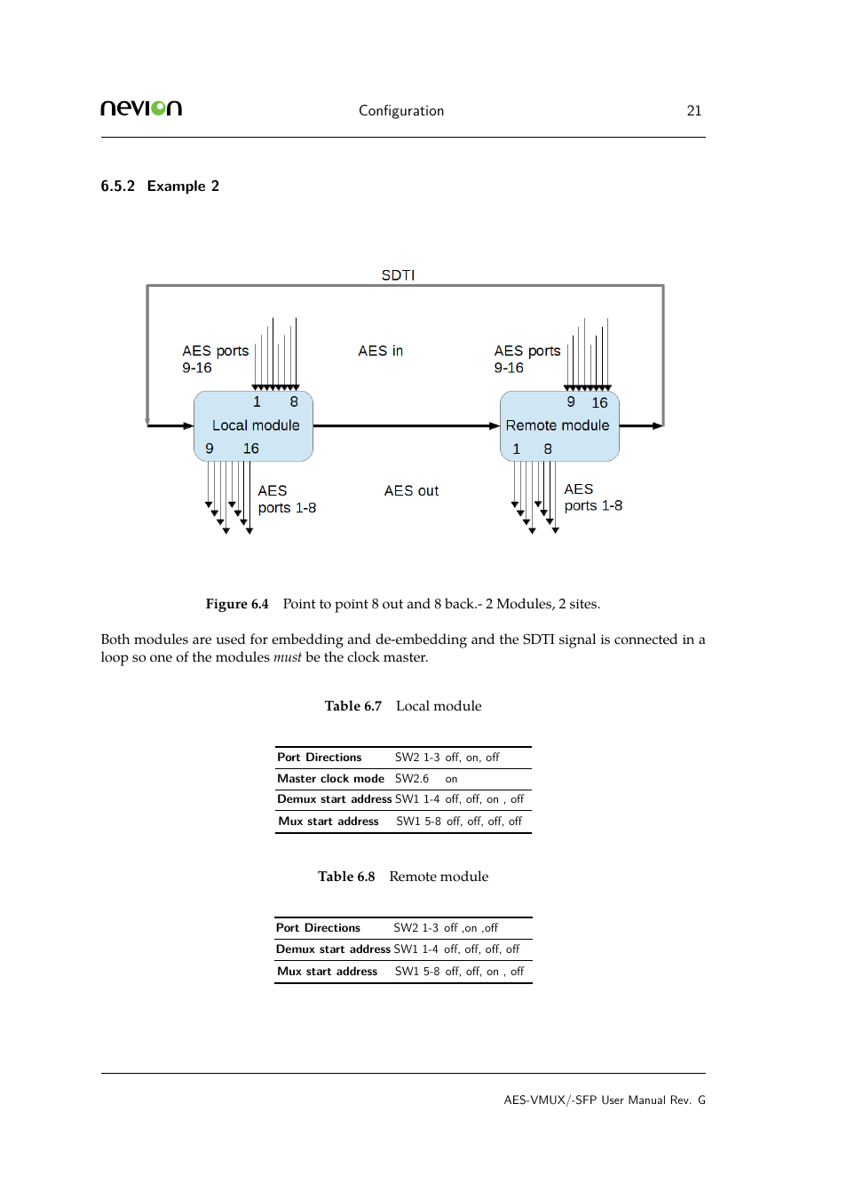 2 example 2, Example | Nevion AES-VMUX User Manual | Page 21 / 37