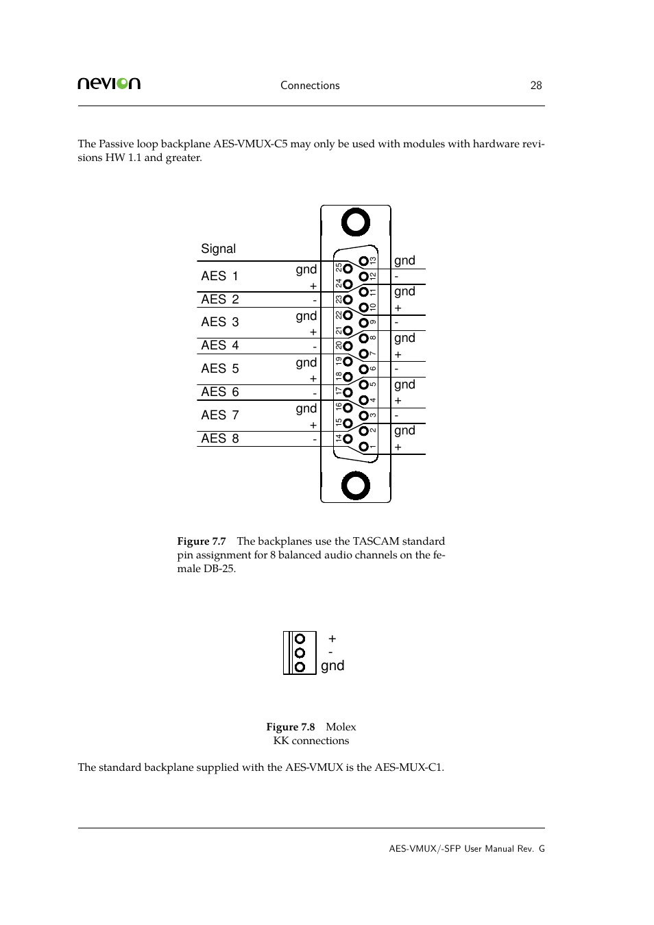 Nevion AES-VMUX User Manual | Page 28 / 37