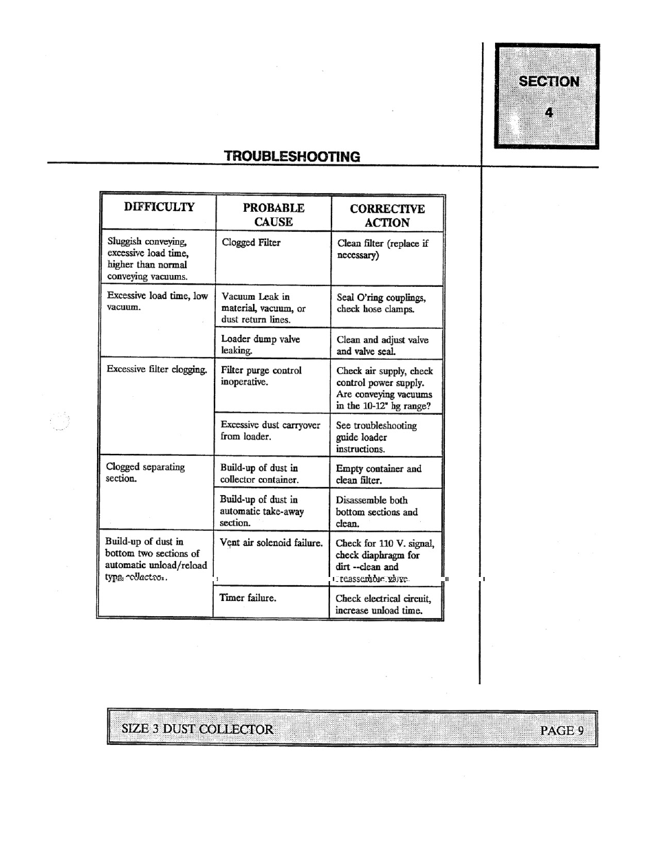 Conair Dust Collector Size 3 User Manual | Page 12 / 14