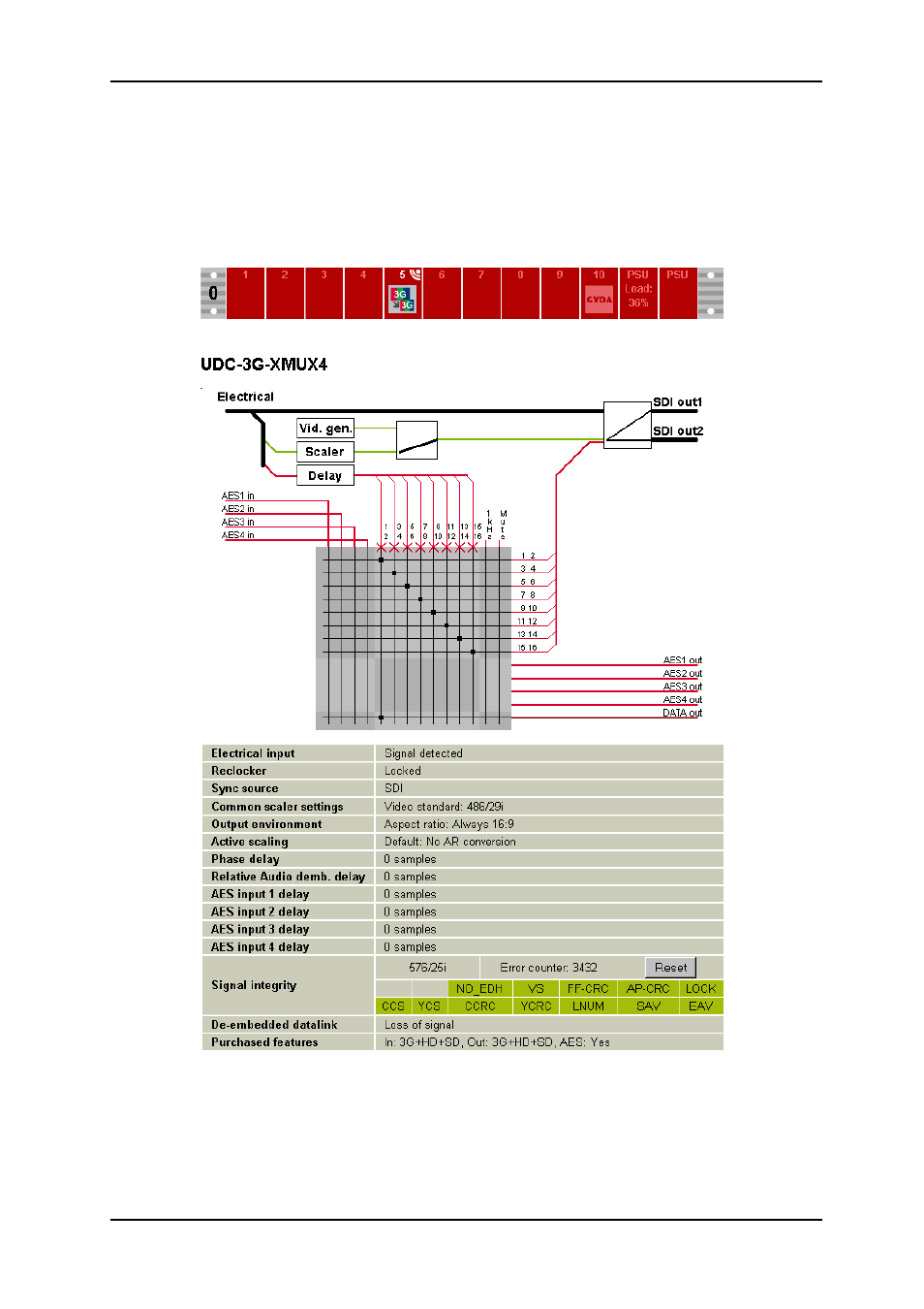 2 detailed control in gyda mode | Nevion UDC-3G-XMUX4+ User Manual | Page 21 / 59