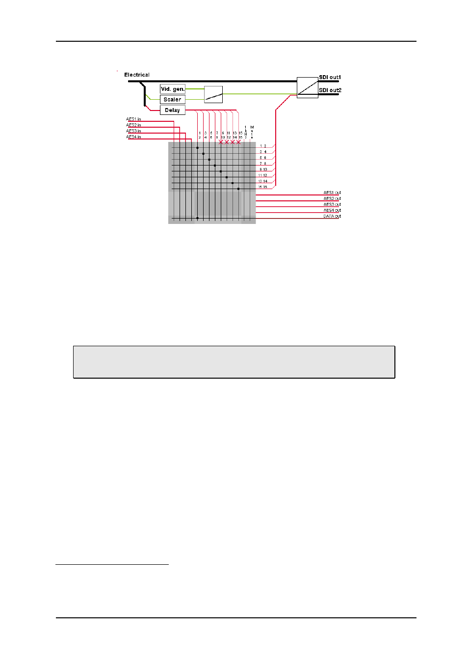 15 audio blocks overview, 16 audio de-embedder, 17 audio delay | Nevion UDC-3G-XMUX4+ User Manual | Page 38 / 59