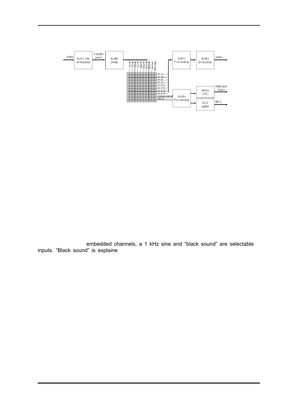 12 audio overview, 13 audio de-embedder, 14 audio delay | 15 audio cross point matrix, 16 audio fallback options, 17 audio generator | Nevion DWC-HD-DMUX User Manual | Page 16 / 33