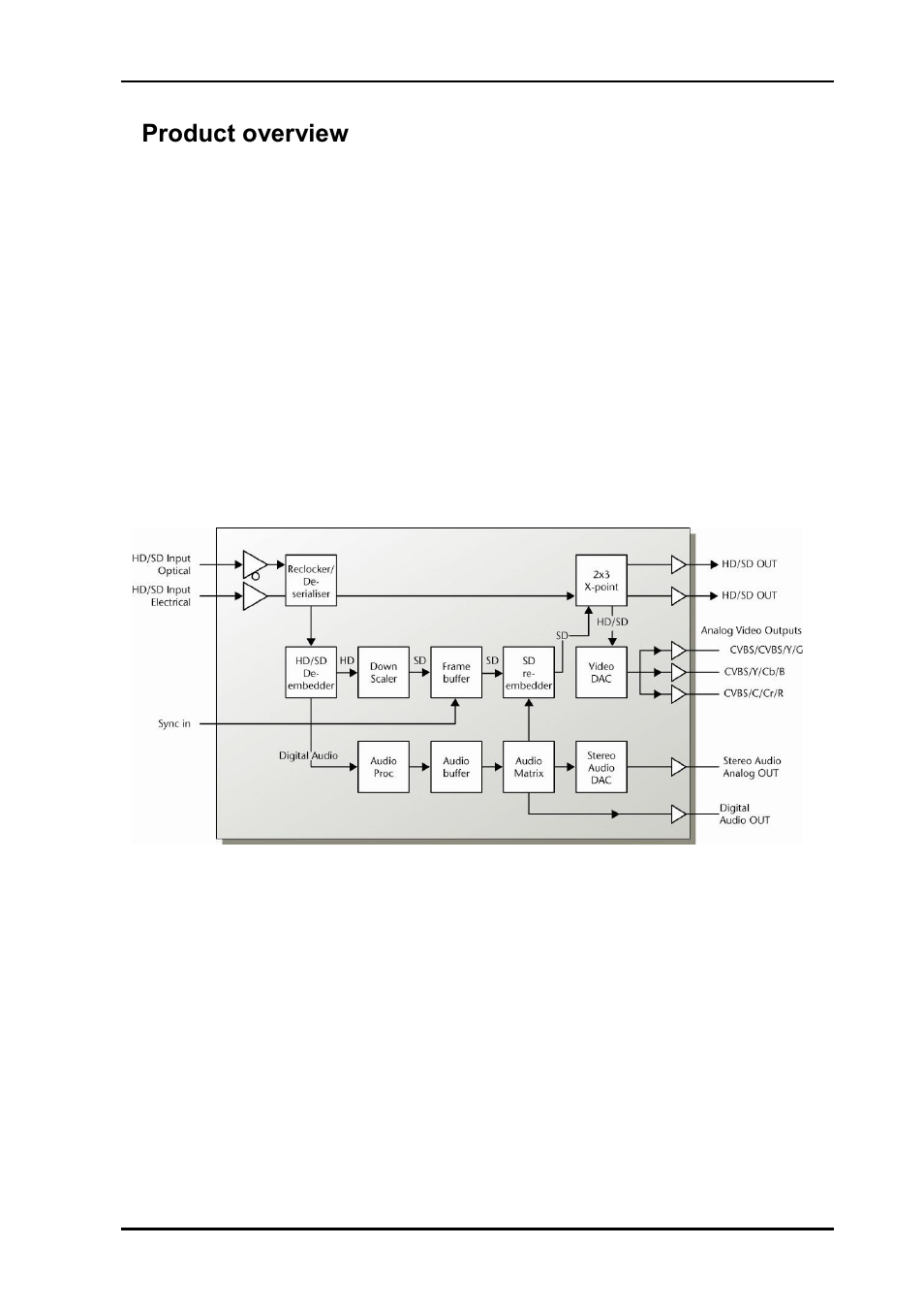 1 product overview, 1 product versions, 1product overview | Nevion DWC-HD-DMUX User Manual | Page 5 / 33