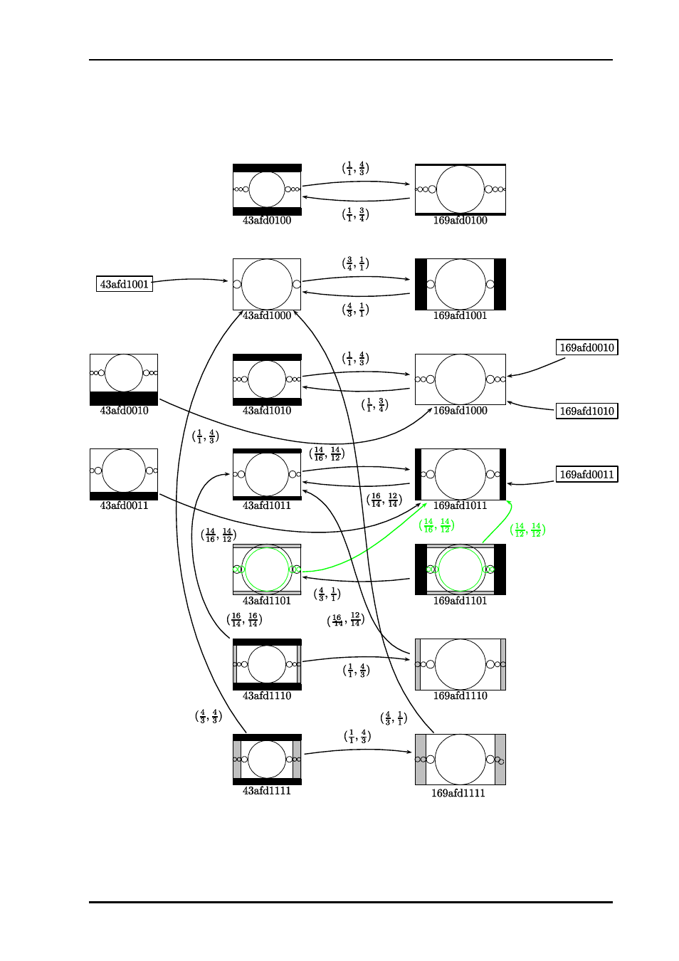 Nevion ARC-SD-DMUX User Manual | Page 12 / 36