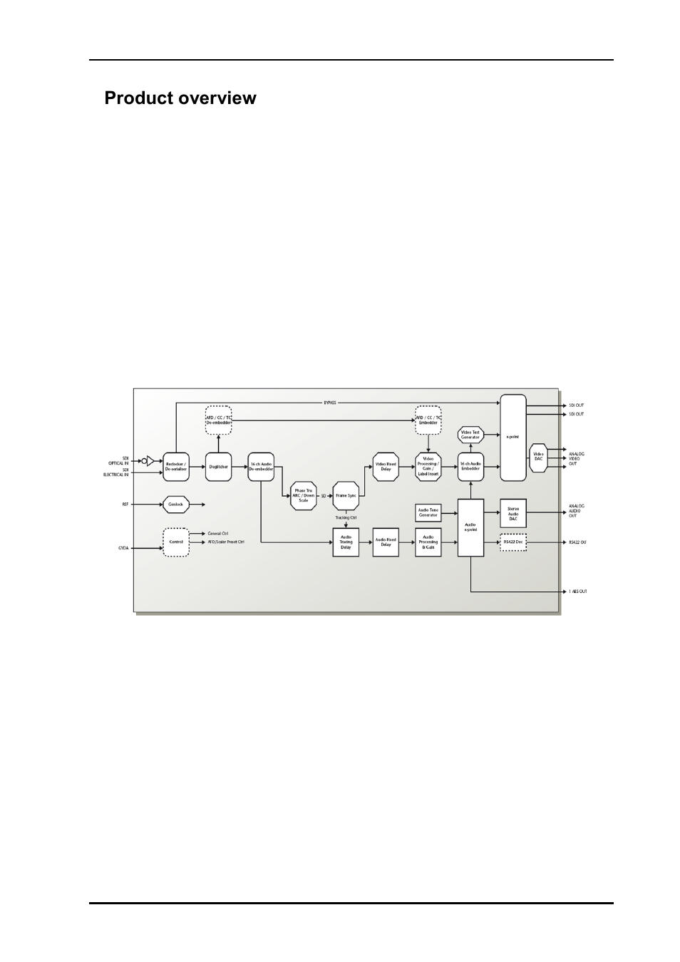 1 product overview, 1 product versions, 1product overview | Nevion ARC-SD-DMUX User Manual | Page 5 / 36