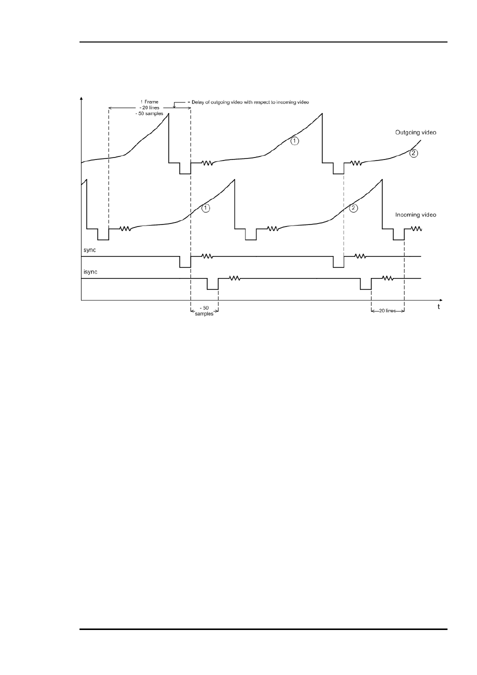 Nevion FSR-HD User Manual | Page 10 / 33