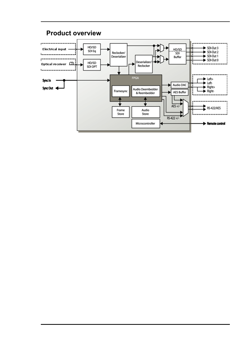 1 product overview, 1 product versions, 1product overview | Nevion FSR-HD User Manual | Page 4 / 33