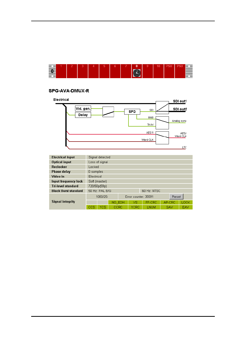 2 detailed control in gyda mode | Nevion SPG-AVA-DMUX User Manual | Page 13 / 24