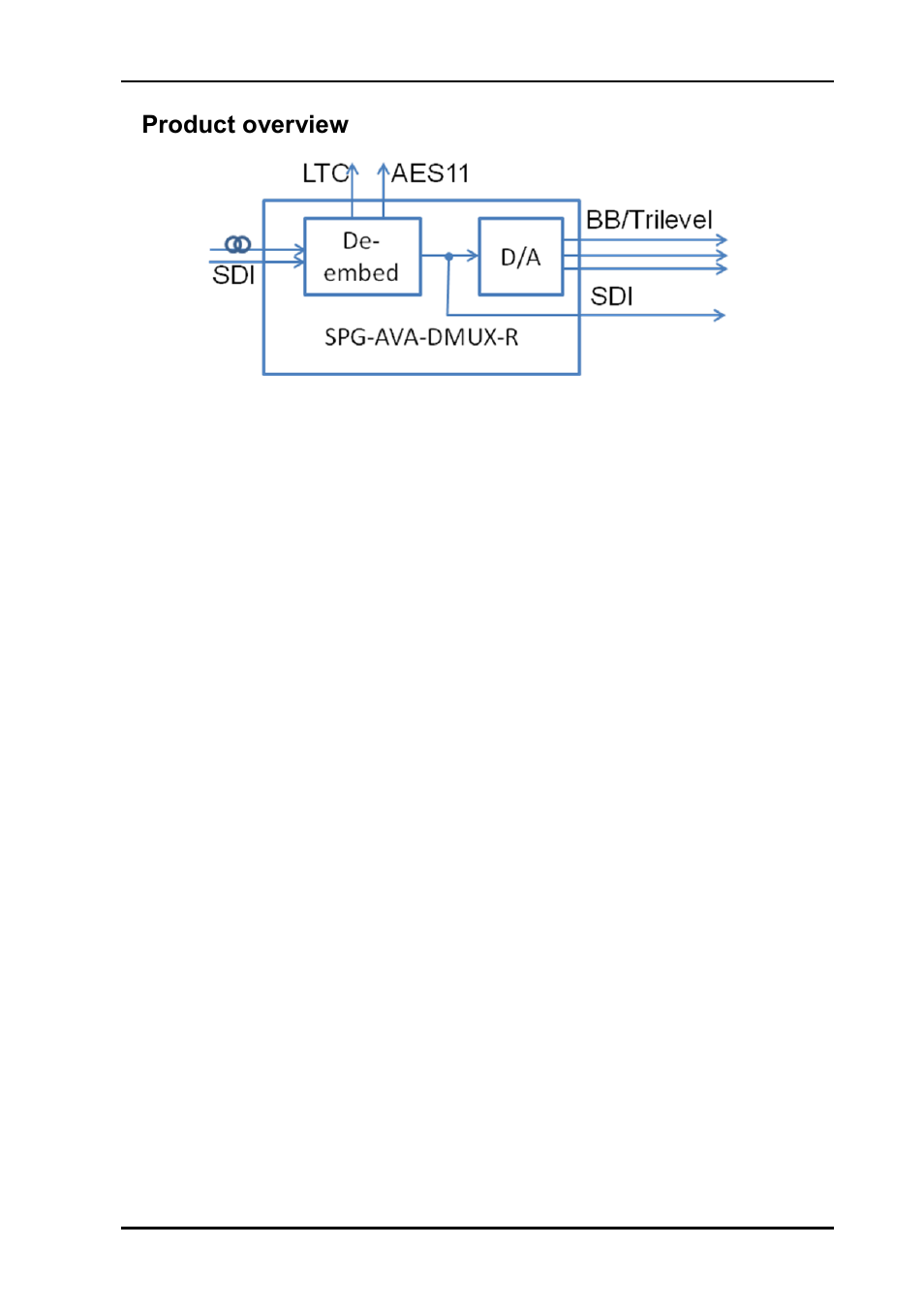 1 product overview, 1 the core functionality, 2 secondary functionality | 1 audio sync output, 2 linear time code output, 1product overview | Nevion SPG-AVA-DMUX User Manual | Page 4 / 24