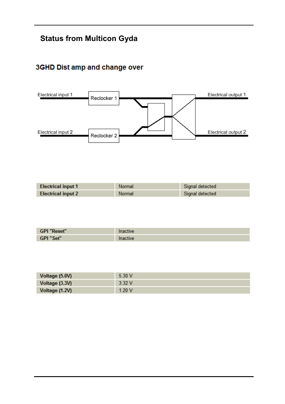 7 status from multicon gyda, 1 label and picture, 2 input | 3 gpi, 4 voltage, 7status from multicon gyda | Nevion 3GHD-CHO-2x4 User Manual | Page 11 / 24