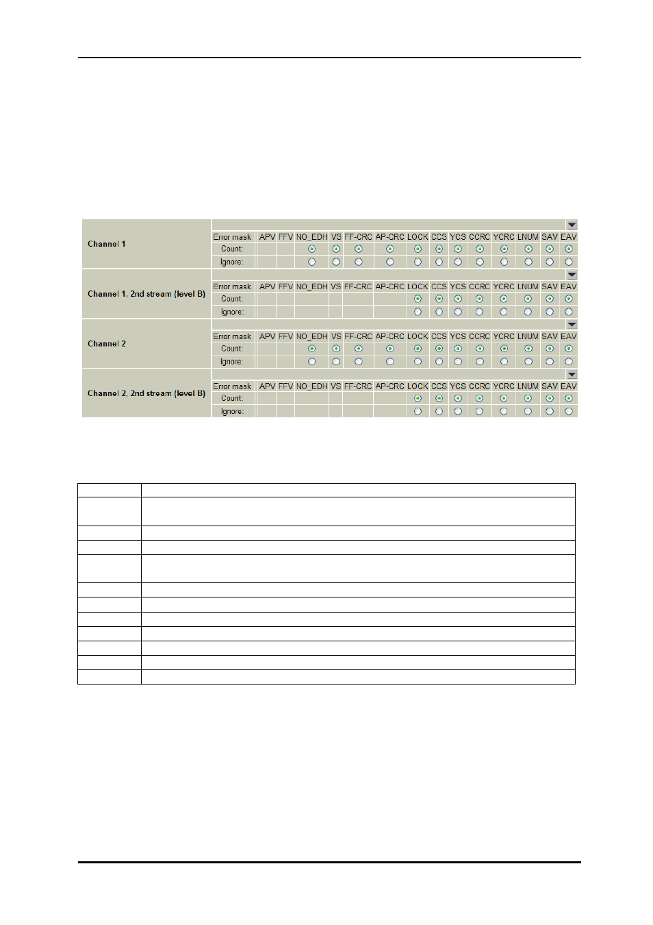 8 video analyzers, 9 video analyzers | Nevion 3GHD-CHO-2x4 User Manual | Page 17 / 24
