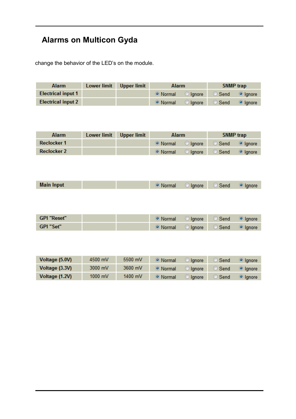 9 alarms on multicon gyda, 1 electrical input, 2 reclocker | 3 change over, 4 gpi, 5 voltage, 9alarms on multicon gyda | Nevion 3GHD-CHO-2x4 User Manual | Page 18 / 24