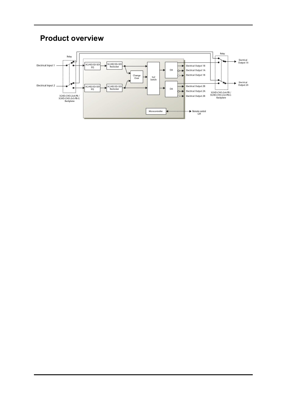 1 product overview, 1product overview | Nevion 3GHD-CHO-2x4 User Manual | Page 4 / 24